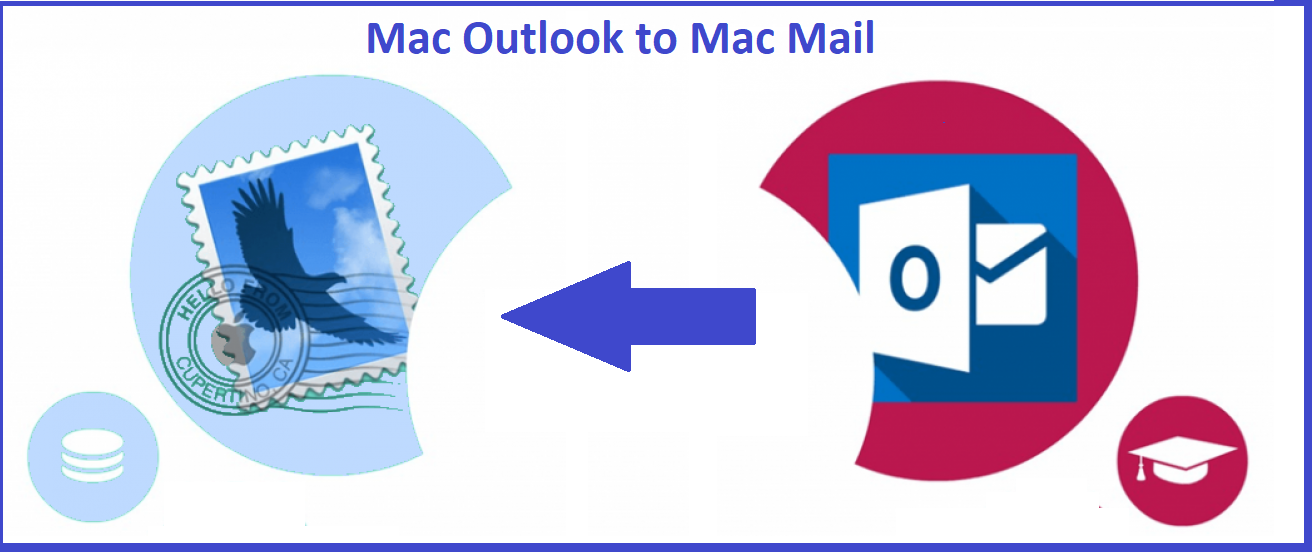 transfer outlook for mac to mac mail