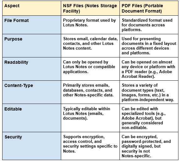 comparison NSF vs PDF