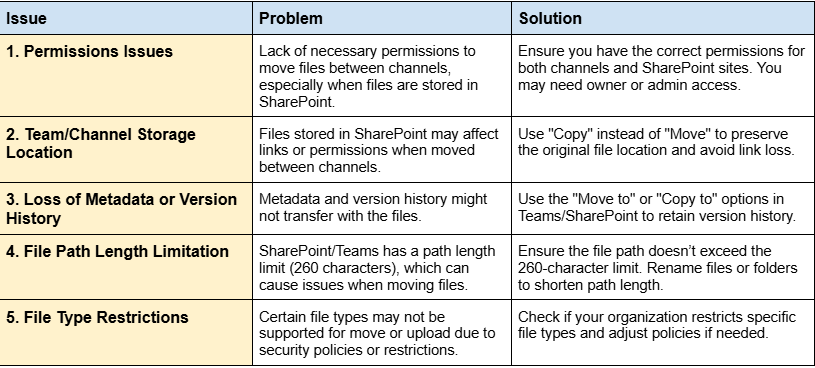 Move Files from One Teams Channel to Another