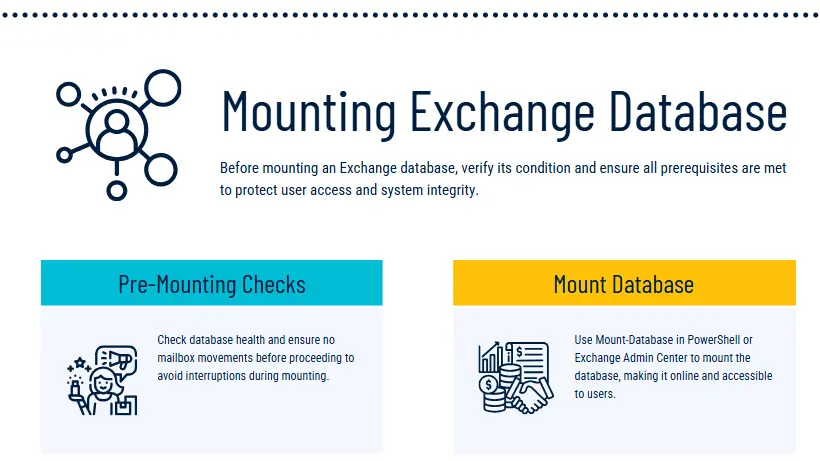 Mount and Dismount Exchange Database