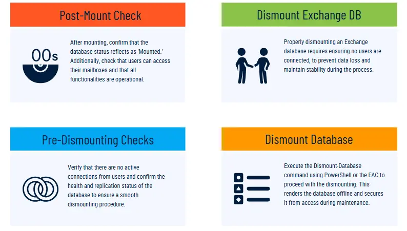 Mount Exchange Database