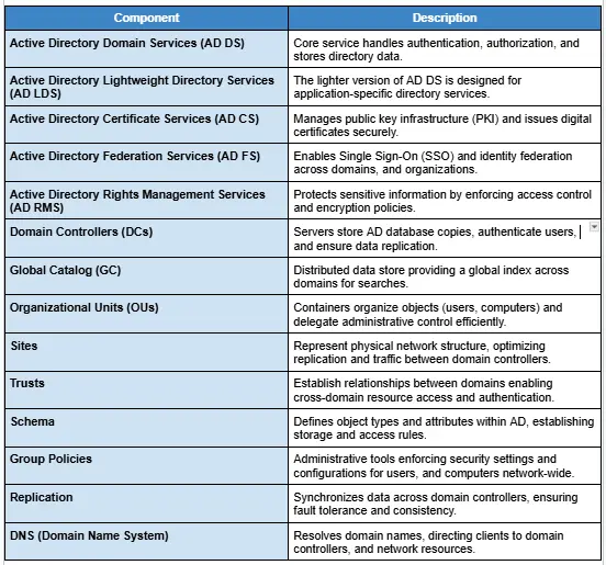 what is Active Directory