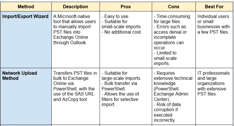 import PST to Office 365