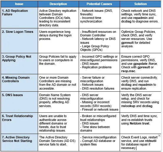 what is active directory